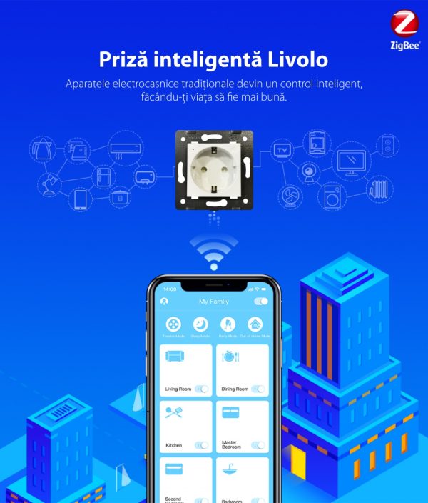 Priza inteligenta pentru perete Livolo ZigBee, Alba, 16V, Wi-Fi, Compatibil cu Alexa si Google Home