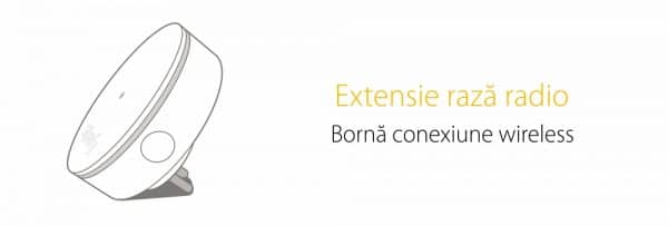 Extensie radio Somfy Protect, Compatibil cu Somfy One, One+, Somfy Home Alarm [1]