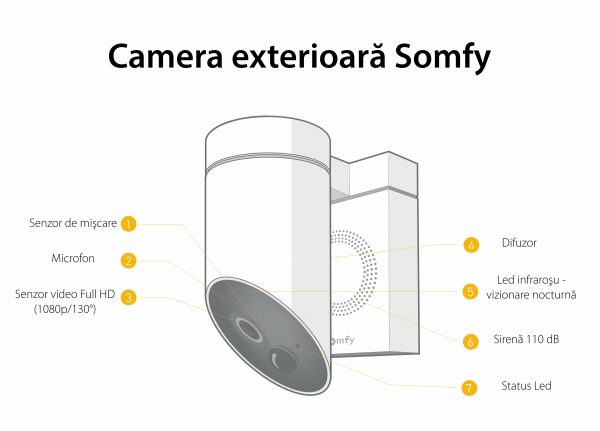 Camera de supraveghere de exterior Somfy, Wifi, 1080p Full HD, Sirena 110 dB, Posibila conexiune la corpul de iluminat existent – Alb [1]