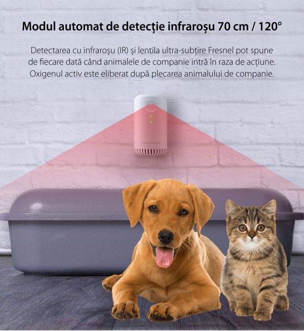 Purificator de aer pentru animale Petoneer Smart Odor, Detectare IR, Baterie 2200 mAh, Micro USB [1]