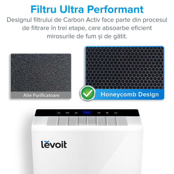 Purificator de aer Levoit LV-H131, Alb, Filtru True HEPA, Carbon activ, Filtrare 99.97%, Sleep mode, Set filtre rezerva [1]