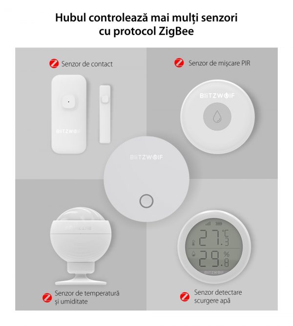 Centru de comanda BlitzWolf BW-BS1, Hub inteligent Zigbee 3.0, Wi-Fi, Control aplicatie [1]
