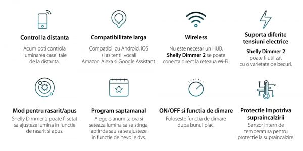 Releu inteligent pentru lumini Shelly Dimmer 2, Wi-Fi, 1 Canal, Compatibil cu Amazon Alexa si Google Assistant [1]