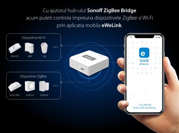 Hub inteligent Sonoff Bridge, Protocol ZigBee, Control aplicatie, Pana la 32 dispozitive, Raza acoperire 80 m [1]