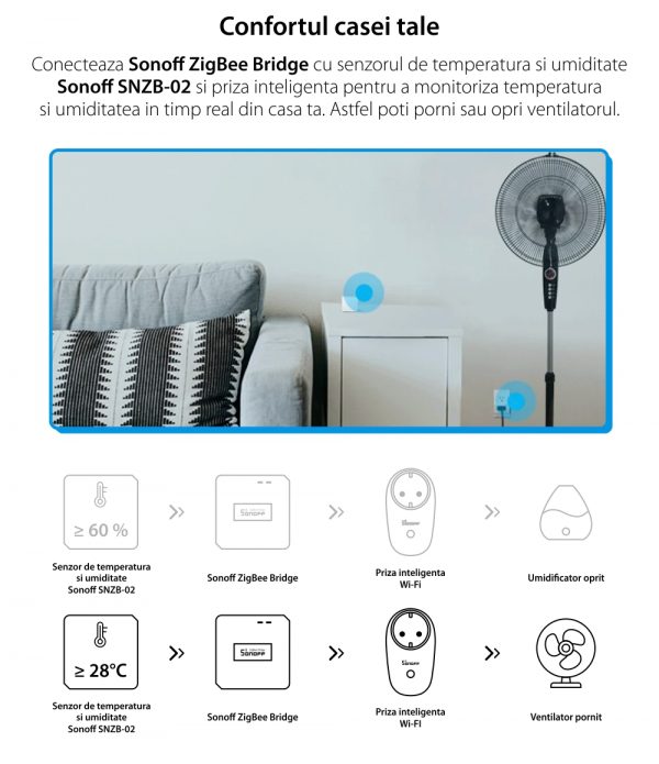 Hub inteligent Sonoff Bridge, Protocol ZigBee, Control aplicatie, Pana la 32 dispozitive, Raza acoperire 80 m [1]