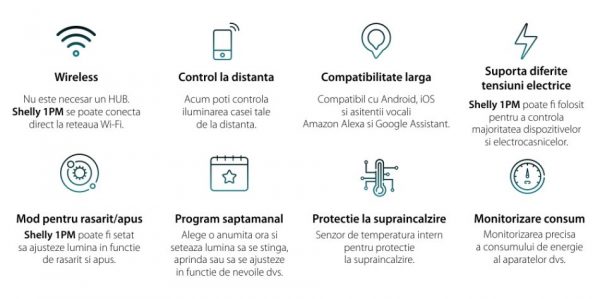 Releu inteligent pentru automatizari Shelly 1PM, Wi-Fi, 16 A, Control aplicatie, Compatibil cu Amazon Alexa & Google [1]