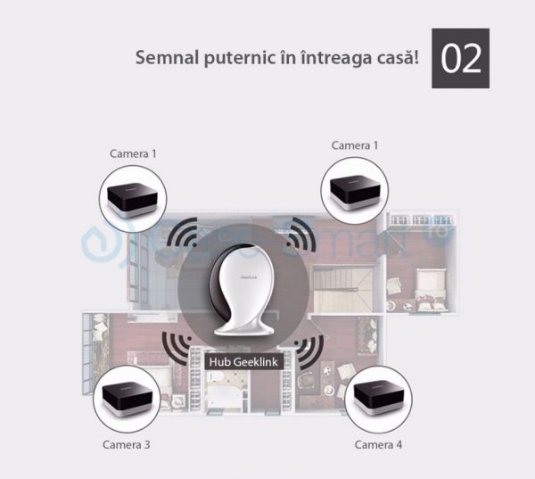 Extensie semnal IR si RF Geeklink [1]