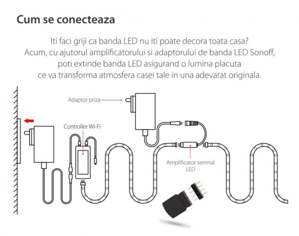 Adaptor si amplificator pentru banda LED Sonoff, 24W, Adaptoare UK, UE & USA incluse [1]