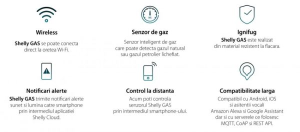 Senzor detector de gaz petrolier lichefiat Shelly Gas LPG, Wireless, Alarma 70 dB, Notificari aplicatie [1]