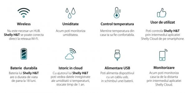 Senzor de temperatura si umiditate Shelly H&T, Wi-Fi, Monitorizare aplicatie, Incarcare USB, Verificare istoric [1]