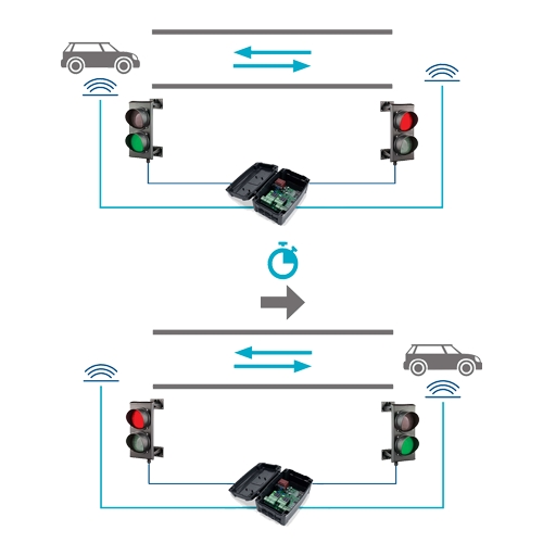 Unitate de comanda semaforizare - MOTORLINE MCS01 [1]