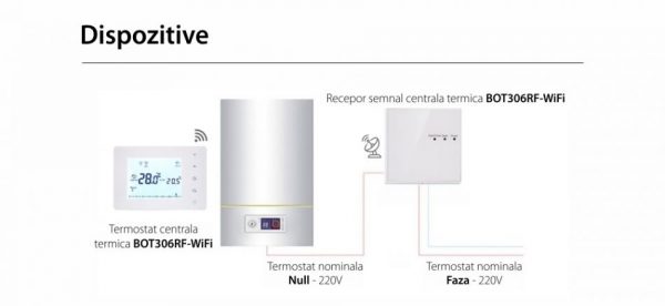 Termostat Wi-Fi pentru incalzire termica in pardoseala BeOk BOT306RF-WIFI-NR