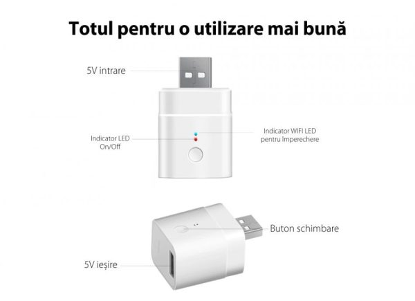 Adaptor USB Inteligent Sonoff, Micro, 5V, Wireless, Compatibil cu Google Home, Alexa & eWeLink [1]