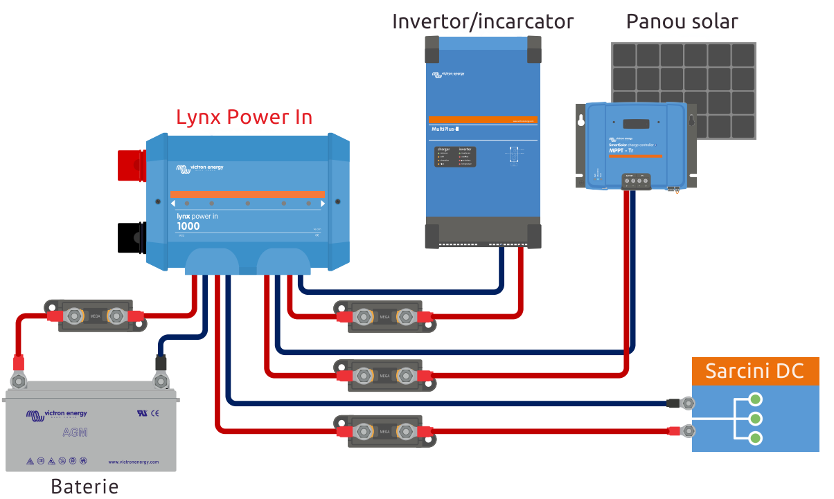 Lynx Power In