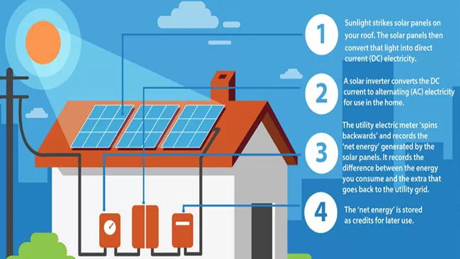 cum functioneaza invertoarele solare