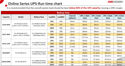 UPS Online, 2700W, PFC, Sinusoidala pura, 6 baterii 12V/9Ah - HIKVISION DS-UPS03K72-R-TJS [1]