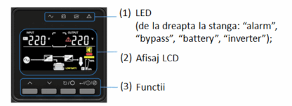 UPS Online, 1800W, PFC, Sinusoidala pura, 4 baterii 12V/9Ah - HIKVISION DS-UPS02K48-R-TJS [1]