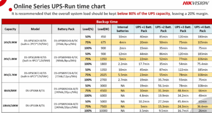 Battery Pack 24Vdc, 1.4A, pentru DS-UPS01K24-R-TJS - HIKVISION DS-UPSB0924B-R-TJC [1]