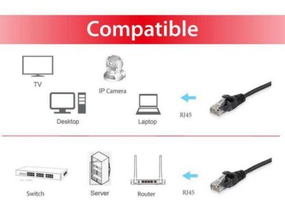Cablu Patch Ethernet Cat6 U/UTP 2 m, AWG 26 (CCA), RJ‑45 Gold, PVC negru, 250 MHz EQUIP 625451 [1]