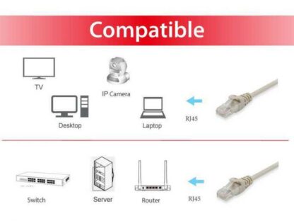 Cablu Patch Ethernet Cat6 U/UTP 2 m, AWG 26 (CCA), RJ‑45 Gold, PVC bej, 250 MHz EQUIP 625411 [1]